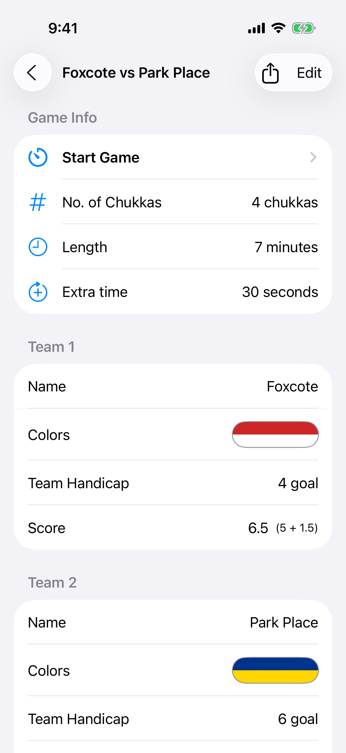 ChukkaTimer game detail showing teams, colours, handicaps and score